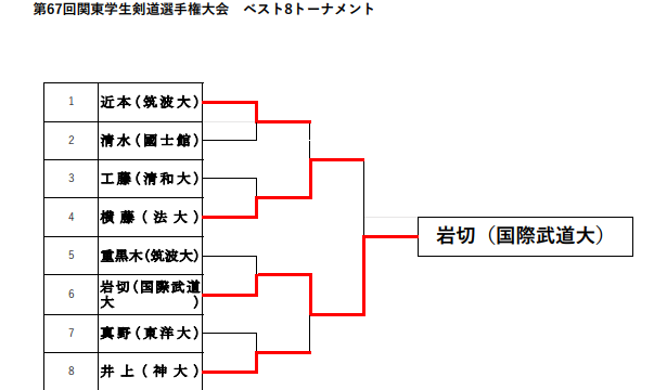 関東学生剣道選手権大会で井上涼くん(神奈川大 3年)が個人戦3位入賞